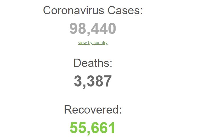 Cases Of Coronavirus