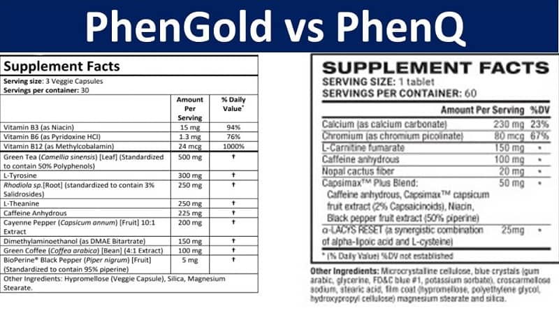 PhenGold vs PhenQ ingredients