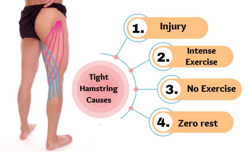 causes of tight hamstring