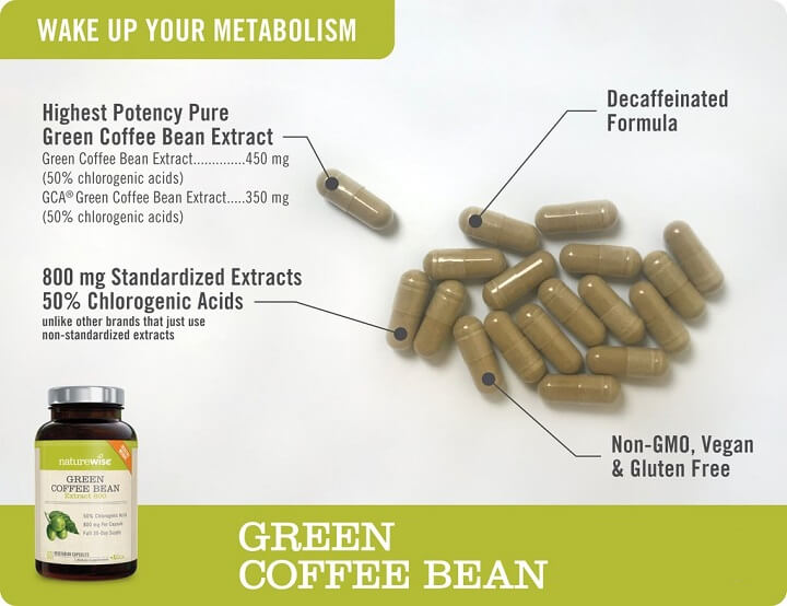 green coffee beans best summer weight loss pills