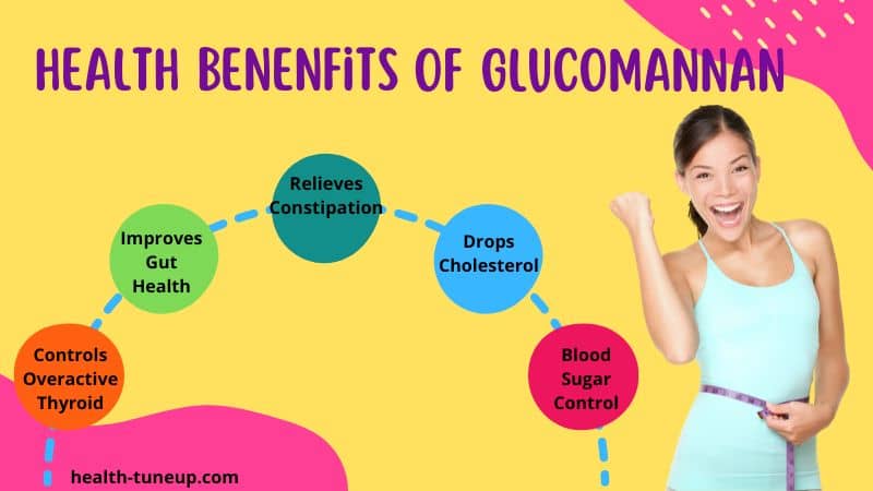 health benefits of glucomannann
