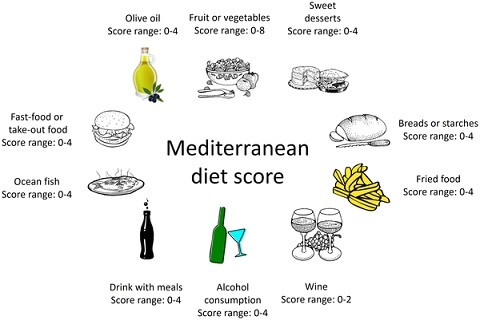mediterranean diet constituents