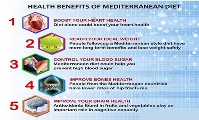 mediterranean diet health benefits