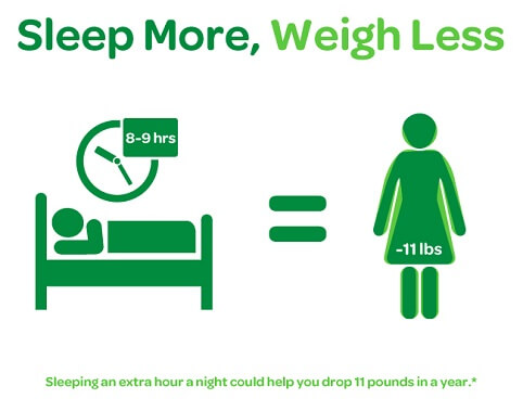 sleep more for losing weight